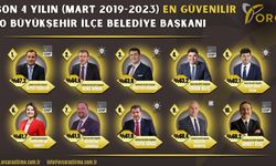 Ahmet Ataç son 4 yılın en güvenli 10. İlçe Belediye Başkanı seçildi