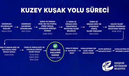 Kuzey Kuşak Yolu projesinde kritik eşik aşıldı