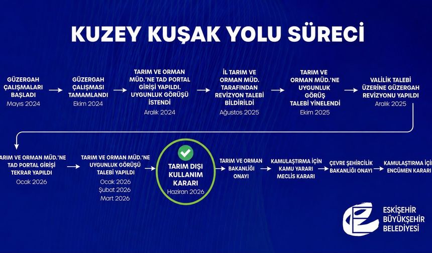 Kuzey Kuşak Yolu projesinde kritik eşik aşıldı
